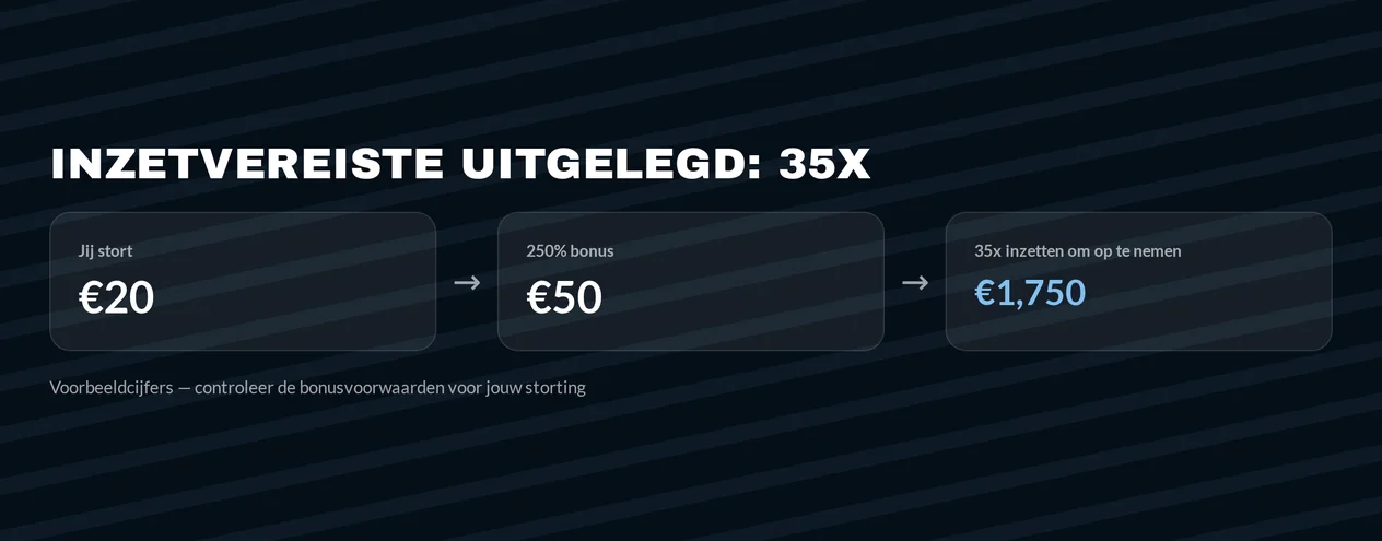 Begrijp de inzetvereiste